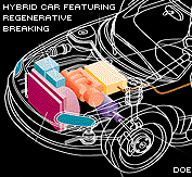 Hybrid car skeleton with the regenerative braking system highlighted.