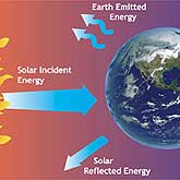 Earth's radiation budget is a balance between incoming and outgoing radiation.