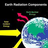 IonizingRadiation