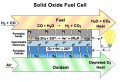 A functioning cell in a Solid Oxide Fuel Cell (SOFC) stack.