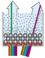 3-dimensional stacked layers of liquid crystal droplets could have some novel and useful effects on light that passes through them.