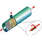 The Air Separation Module (ASM). The 'safety kit' is composed of air separation modules about 4 feet long and 8 inches in diameter.