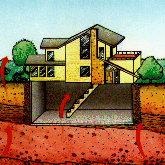 Radon gas, a radioactive product of uranium, can reach high levels in some houses, depending on the local geology and house construction.