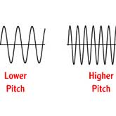 Sound is just a sensation created in the human brain in response to small pressure fluctuations in the air.